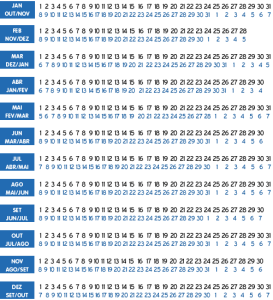 Calendário circular de data provável de parto em formato tabela