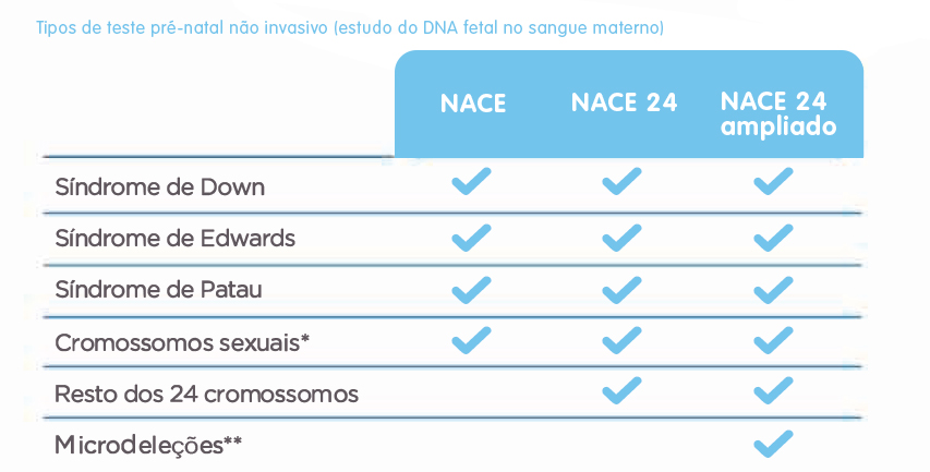 tipos de exame dna fetal